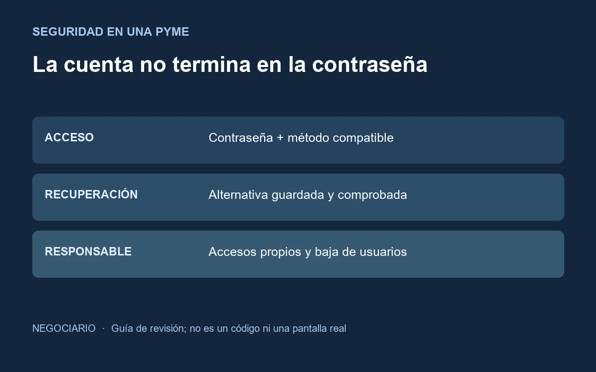 Acceso, recuperación y responsable: tres partes de una revisión de seguridad de cuentas.