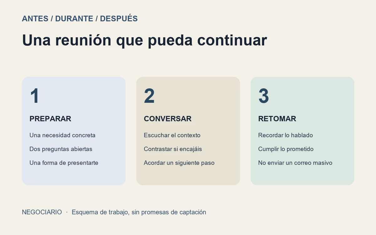 Esquema editorial: preparar, conversar y retomar una relación profesional.
